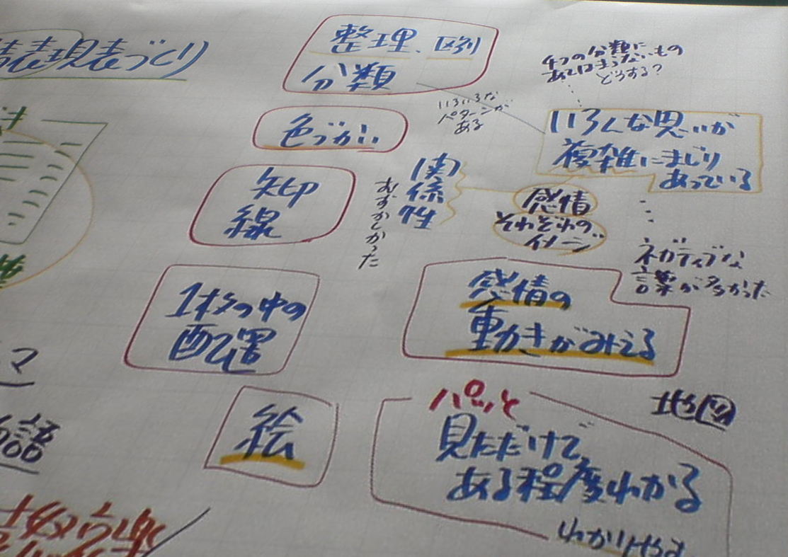 暗所気味のホワイトボード落書き - くっきり
