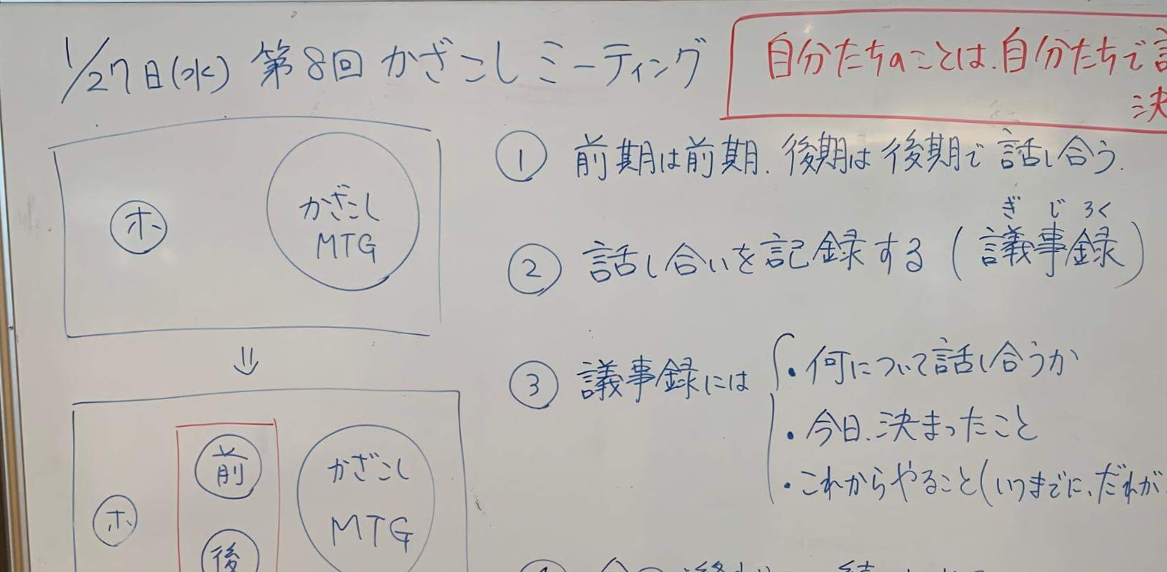 室内光の大きなホワイトボード - くっきり