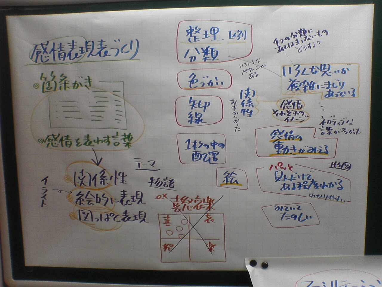 暗所気味のホワイトボード落書き - 台形選択